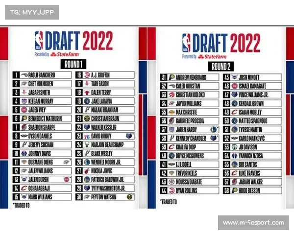 美媒评选2022届选秀班前景 凯罗切特领衔前三名球员